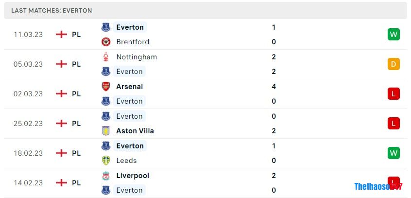 Soi kèo Chelsea vs Everton Soi kèo Chelsea vs Everton