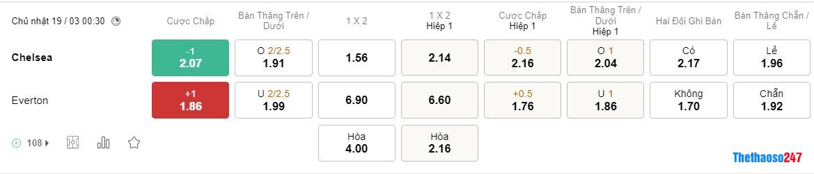 Soi kèo Chelsea vs Everton Soi kèo Chelsea vs Everton