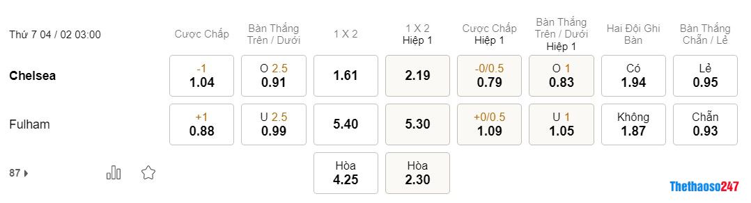 Soi kèo Chelsea vs Fulham, Premier League Soi kèo Chelsea vs Fulham, Premier League