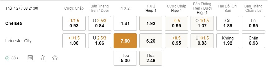 Soi kèo Chelsea vs Leicester City Premier League Soi kèo Chelsea vs Leicester City Premier League