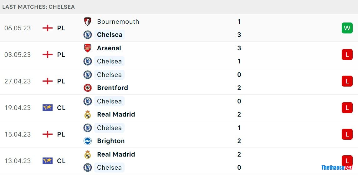 Soi kèo Chelsea vs Nottingham Soi kèo Chelsea vs Nottingham