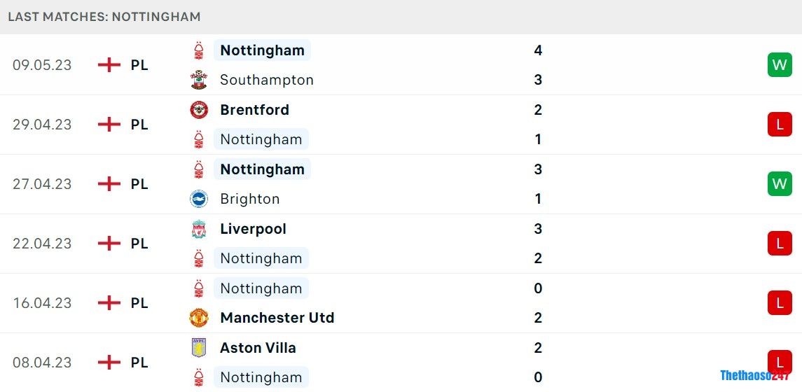 Soi kèo Chelsea vs Nottingham Soi kèo Chelsea vs Nottingham
