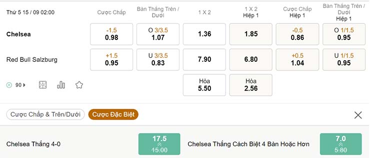 Tỷ lệ kèo Chelsea vs Salzburg 15/9 Tỷ lệ kèo Chelsea vs Salzburg 15/9