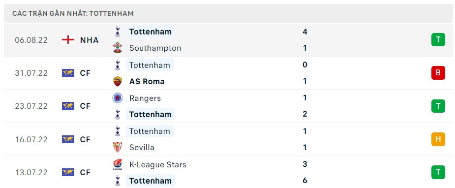 Soi kèo Chelsea vs Tottenham 