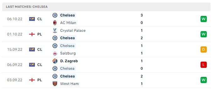 Soi kèo Chelsea vs Wolves, Premier League Soi kèo Chelsea vs Wolves, Premier League