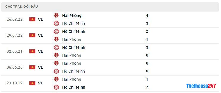 Lịch sử đối đầu CLB TP.HCM vs Hải Phòng Lịch sử đối đầu CLB TP.HCM vs Hải Phòng
