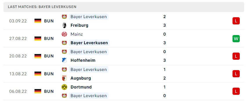 Soi kèo Club Brugge vs Bayer Leverkusen, 02h00 ngày 8/9 Soi kèo Club Brugge vs Bayer Leverkusen, 02h00 ngày 8/9
