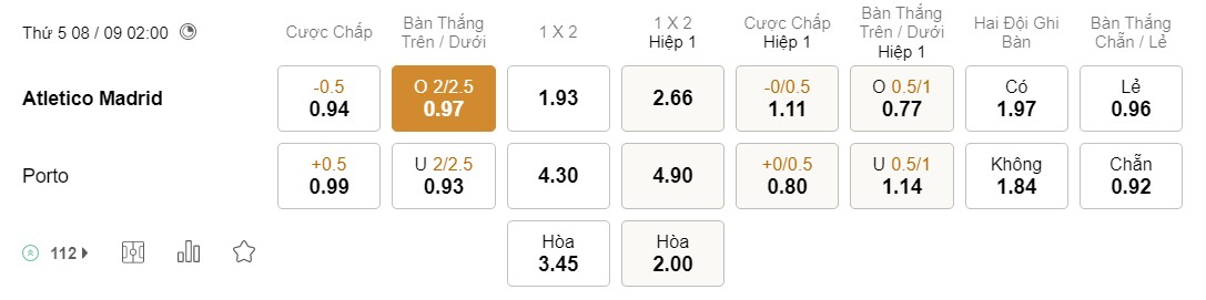 Soi kèo Club Brugge vs Bayer Leverkusen, 02h00 ngày 8/9 Soi kèo Club Brugge vs Bayer Leverkusen, 02h00 ngày 8/9