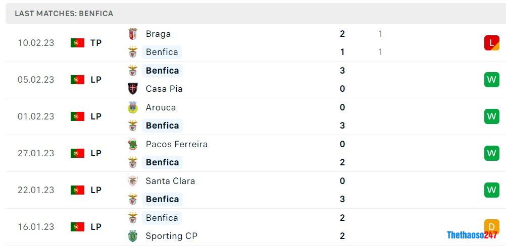 Soi kèo Club Brugge vs Benfica, Champions League Soi kèo Club Brugge vs Benfica