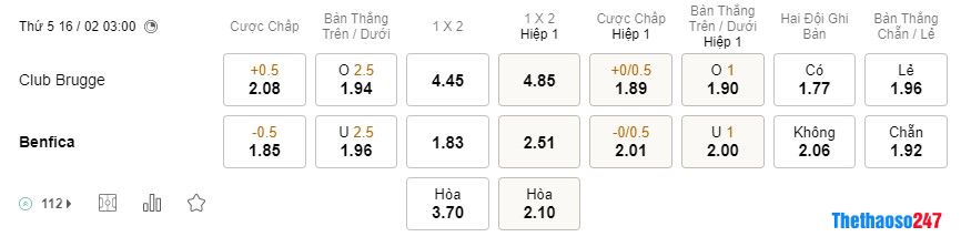 Soi kèo Club Brugge vs Benfica, Champions League Soi kèo Club Brugge vs Benfica