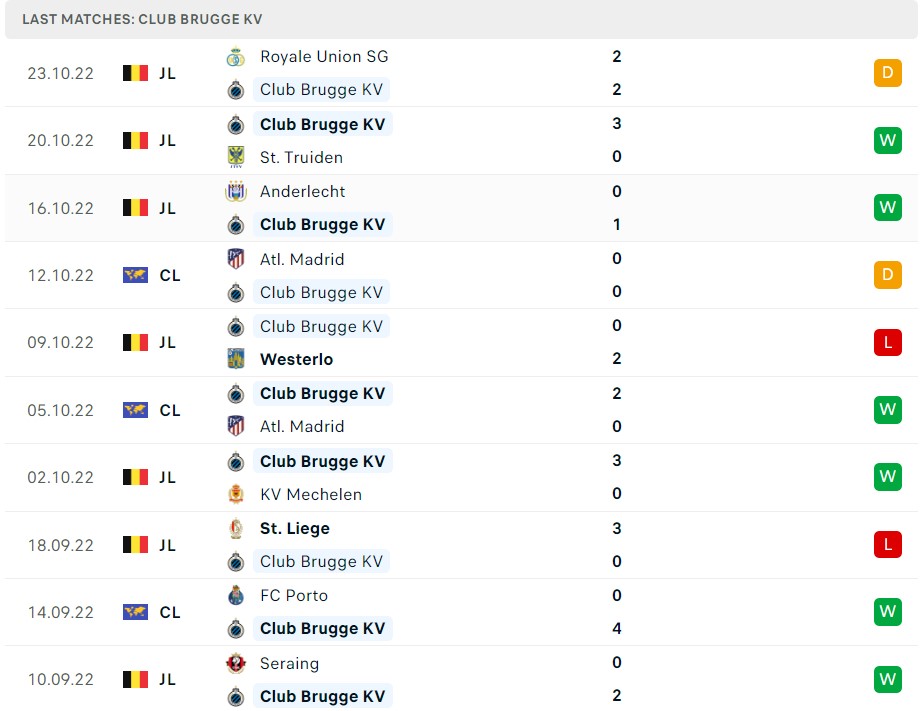 Soi kèo Club Brugge vs Porto Soi kèo Club Brugge vs Porto