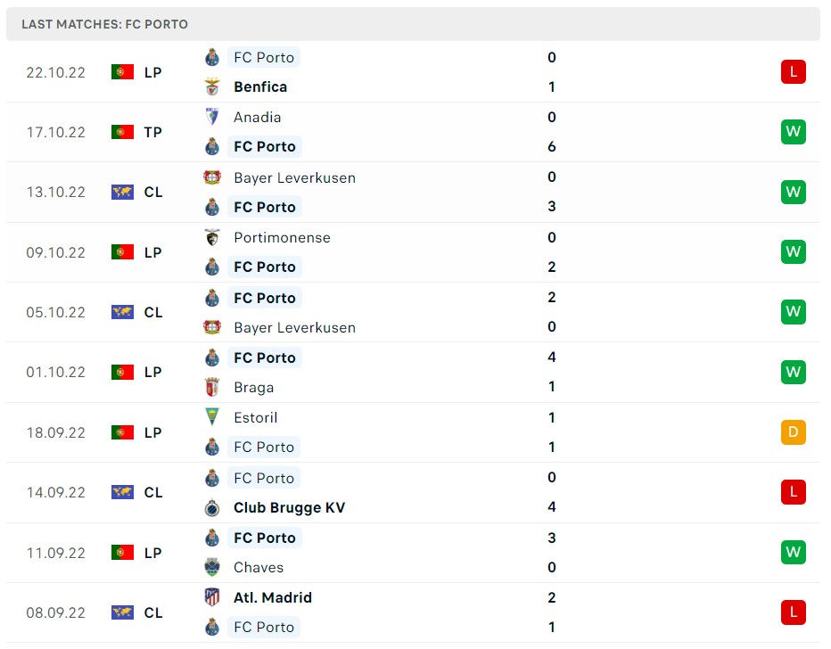 Soi kèo Club Brugge vs Porto Soi kèo Club Brugge vs Porto