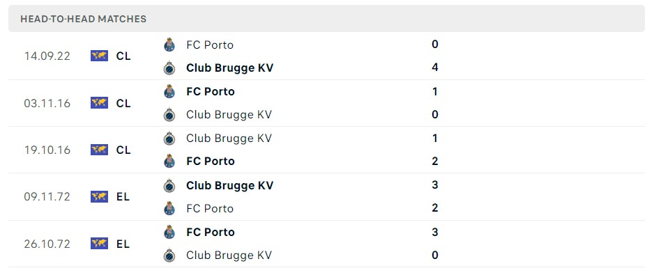 Soi kèo Club Brugge vs Porto Soi kèo Club Brugge vs Porto