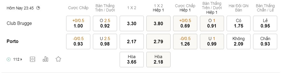 Soi kèo Club Brugge vs Porto Soi kèo Club Brugge vs Porto