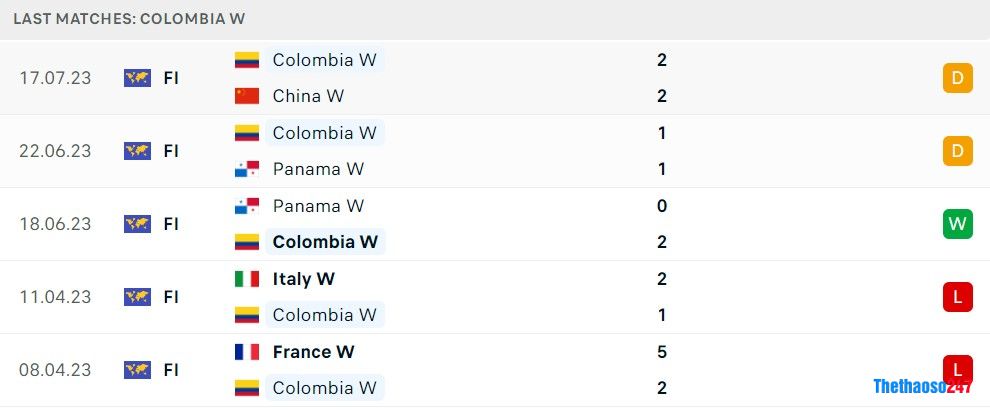 Soi kèo nữ Colombia vs nữ Hàn Quốc, World Cup nữ 2023