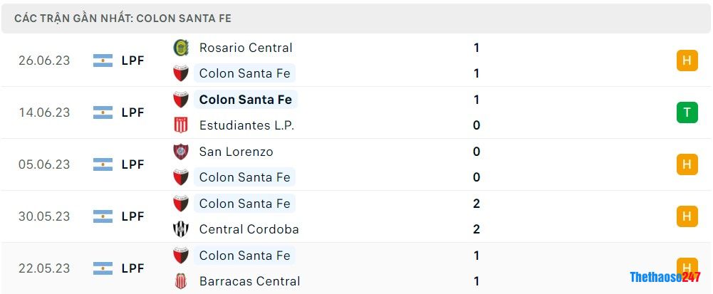 Soi kèo Independiente vs Huracan, Giải vô địch Argentina Soi kèo Independiente vs Huracan, Giải vô địch Argentina