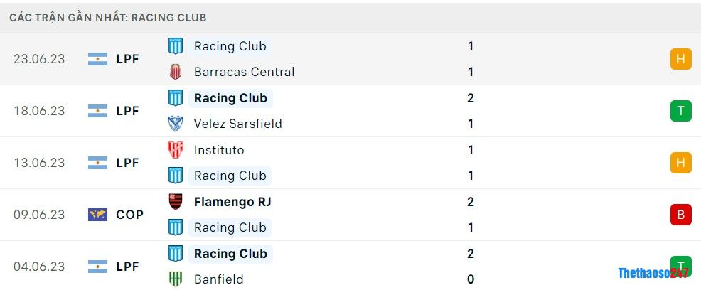 Soi kèo Independiente vs Huracan, Giải vô địch Argentina Soi kèo Independiente vs Huracan, Giải vô địch Argentina