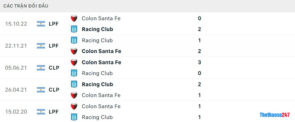 Soi kèo Independiente vs Huracan, Giải vô địch Argentina Soi kèo Independiente vs Huracan, Giải vô địch Argentina