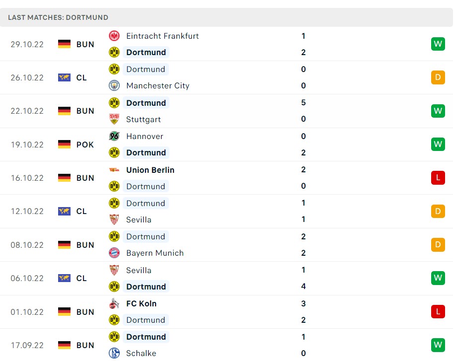 Soi kèo Copenhagen vs Dortmund Soi kèo Copenhagen vs Dortmund
