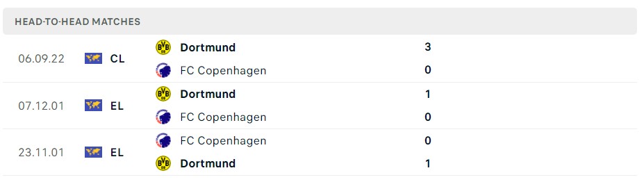 Soi kèo Copenhagen vs Dortmund Soi kèo Copenhagen vs Dortmund