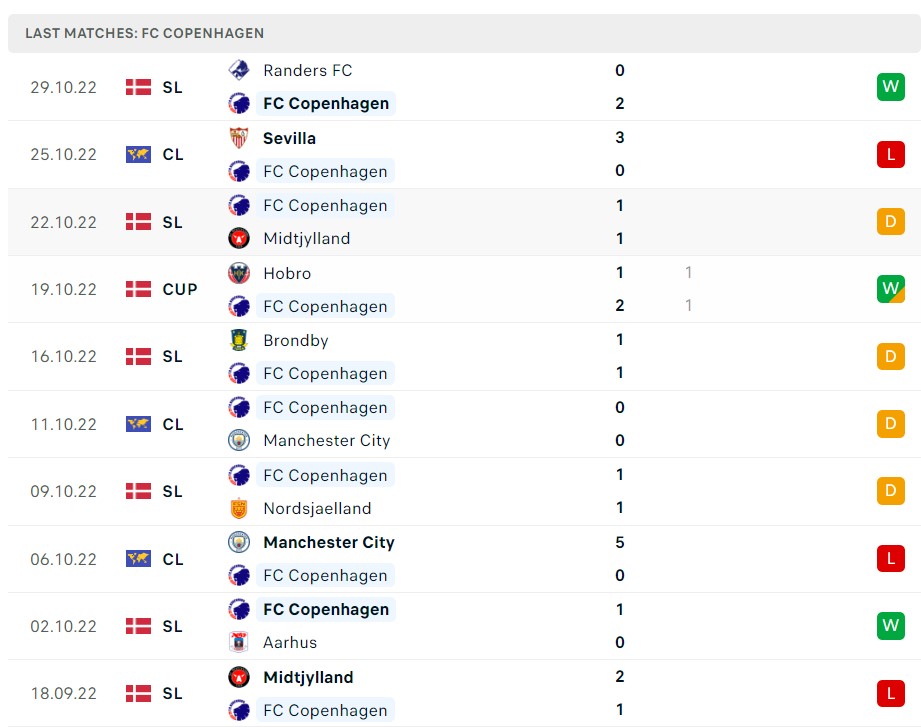 Soi kèo Copenhagen vs Dortmund Soi kèo Copenhagen vs Dortmund
