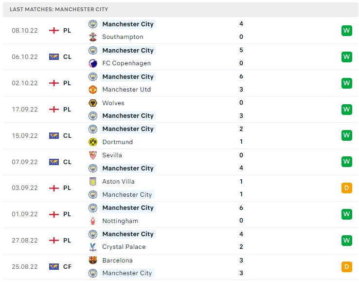 Soi kèo Copenhagen vs Man City C1 Soi kèo Copenhagen vs Man City C1