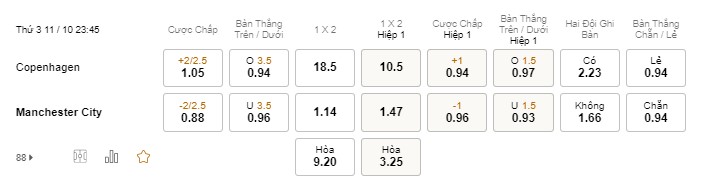 Soi kèo Copenhagen vs Man City C1 Soi kèo Copenhagen vs Man City C1