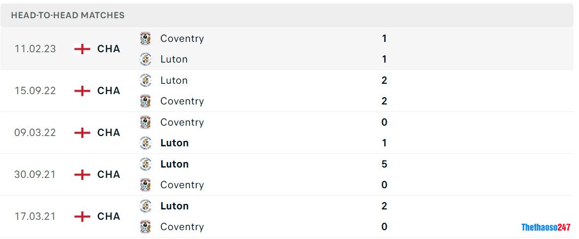 Soi kèo Coventry City vs Luton Soi kèo Coventry City vs Luton