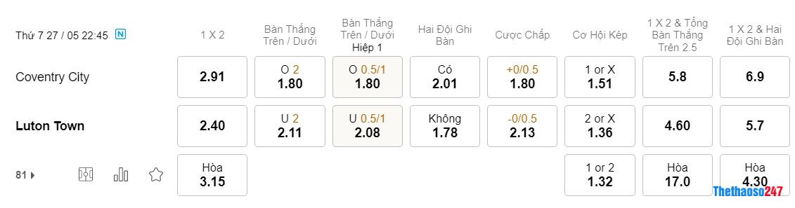 Coventry vs Luton Coventry vs Luton