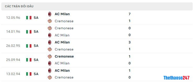 Lịch sử đối đầu Cremonese vs AC Milan Lịch sử đối đầu Cremonese vs AC Milan