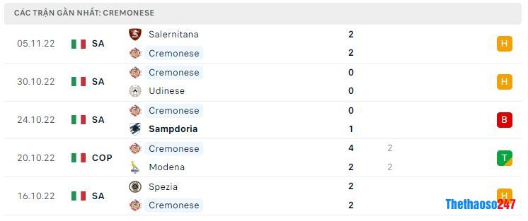 Phong độ gần đây Cremonese Phong độ gần đây Cremonese