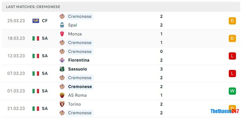 Soi kèo Cremonese vs Atalanta Soi kèo Cremonese vs Atalanta