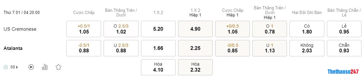 Soi kèo Cremonese vs Atalanta Soi kèo Cremonese vs Atalanta