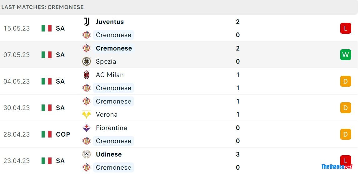 Soi kèo Cremonese vs Bologna Soi kèo Cremonese vs Bologna