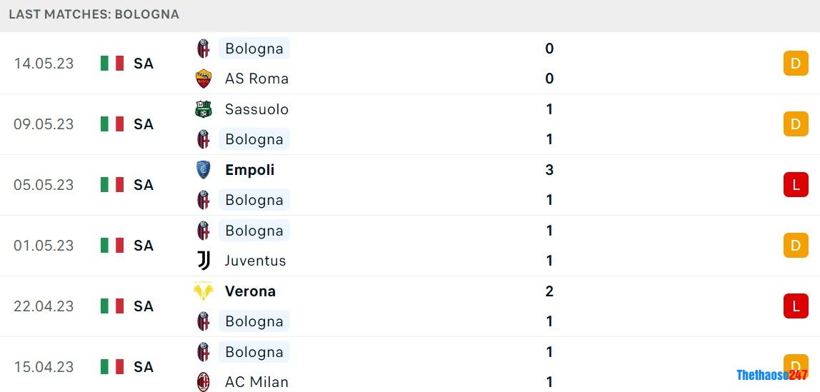 Soi kèo Cremonese vs Bologna Soi kèo Cremonese vs Bologna