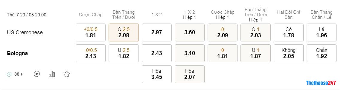Soi kèo Cremonese vs Bologna Soi kèo Cremonese vs Bologna