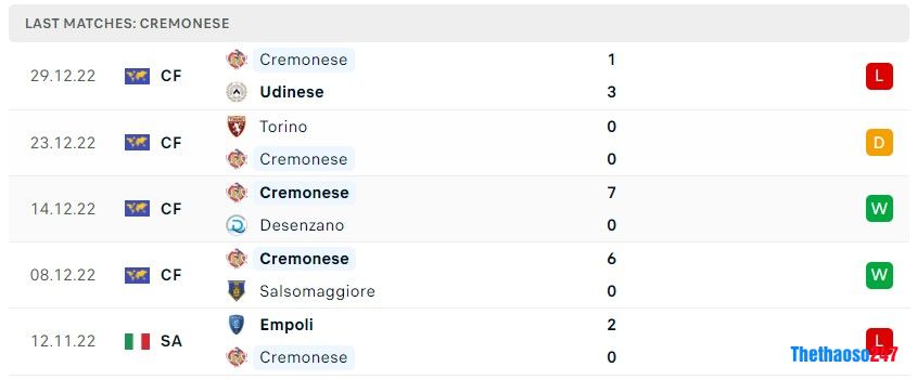 Soi kèo Cremonese vs Juventus Soi kèo Cremonese vs Juventus