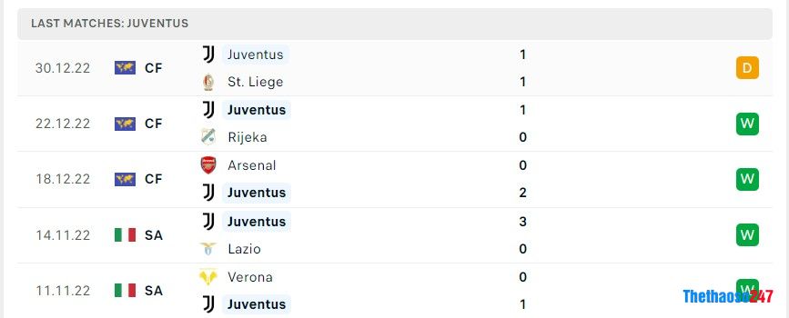 Soi kèo Cremonese vs Juventus Soi kèo Cremonese vs Juventus