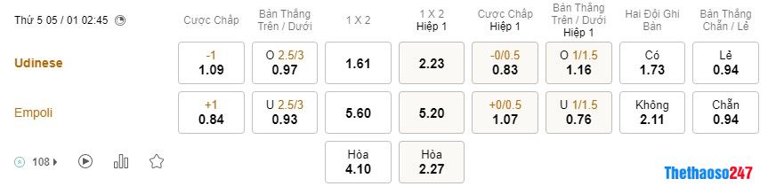 Soi kèo Cremonese vs Juventus Soi kèo Cremonese vs Juventus