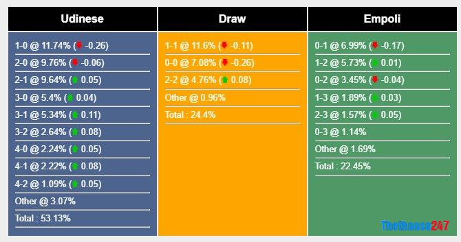 Soi kèo Cremonese vs Juventus Soi kèo Cremonese vs Juventus