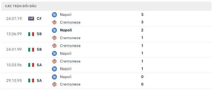 Lịch sử đối đầu Cremonese vs Napoli Lịch sử đối đầu Cremonese vs Napoli