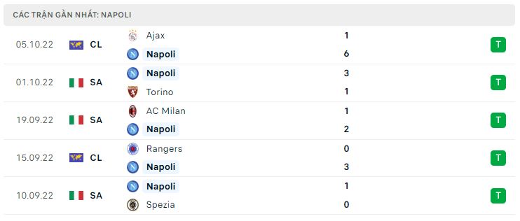 Phong độ gần đây Napoli Phong độ gần đây Napoli