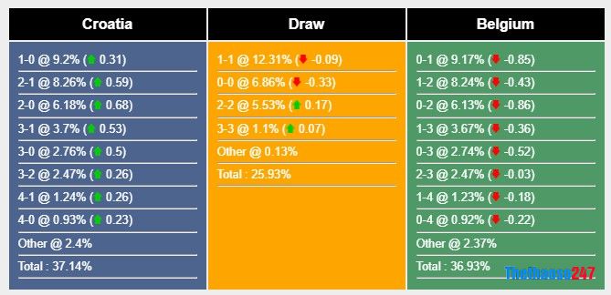 Soi kèo Croatia vs Bỉ, Croatia vs Bỉ, World Cup 2022 Soi kèo Croatia vs Bỉ, Croatia vs Bỉ, World Cup 2022