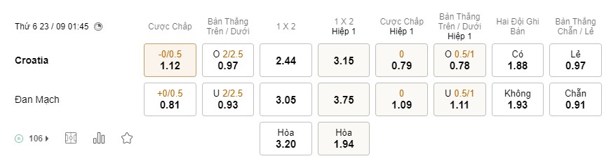 Soi kèo Croatia vs Đan Mạch, Nations League Soi kèo Croatia vs Đan Mạch, Nations League