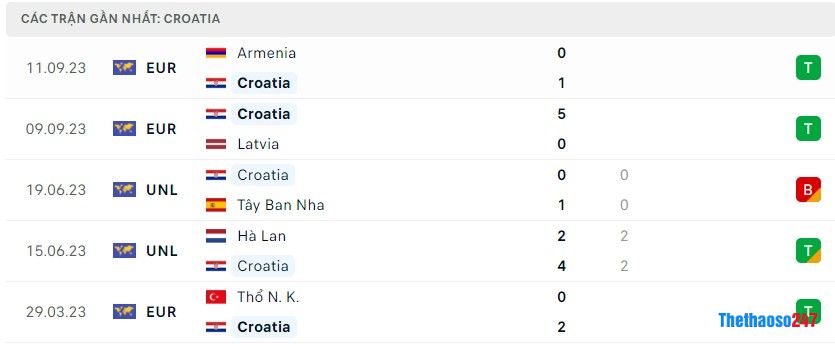Soi kèo Croatia vs Thổ Nhĩ Kỳ Soi kèo Croatia vs Thổ Nhĩ Kỳ