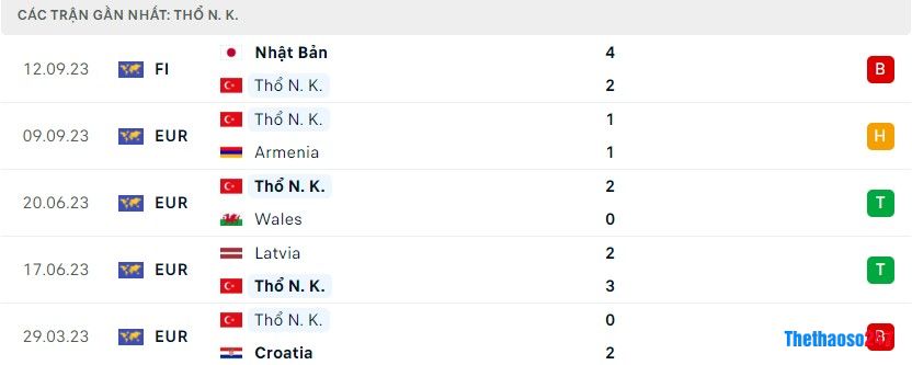 Soi kèo Croatia vs Thổ Nhĩ Kỳ Soi kèo Croatia vs Thổ Nhĩ Kỳ