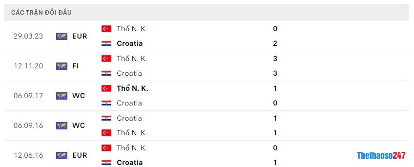 Soi kèo Croatia vs Thổ Nhĩ Kỳ Soi kèo Croatia vs Thổ Nhĩ Kỳ