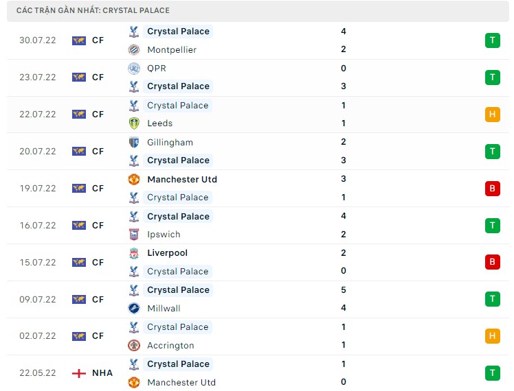 Soi kèo Crystal Palace vs Arsenal