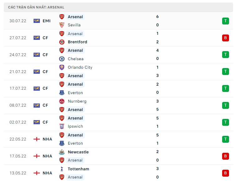 Soi kèo Crystal Palace vs Arsenal