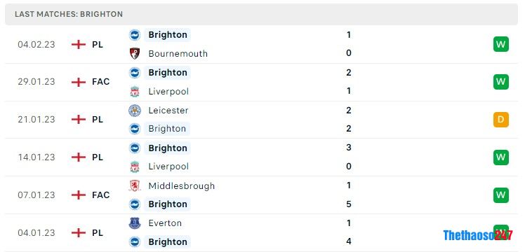Soi kèo Crystal Palace vs Brighton, Premier League Soi kèo Crystal Palace vs Brighton, Premier League